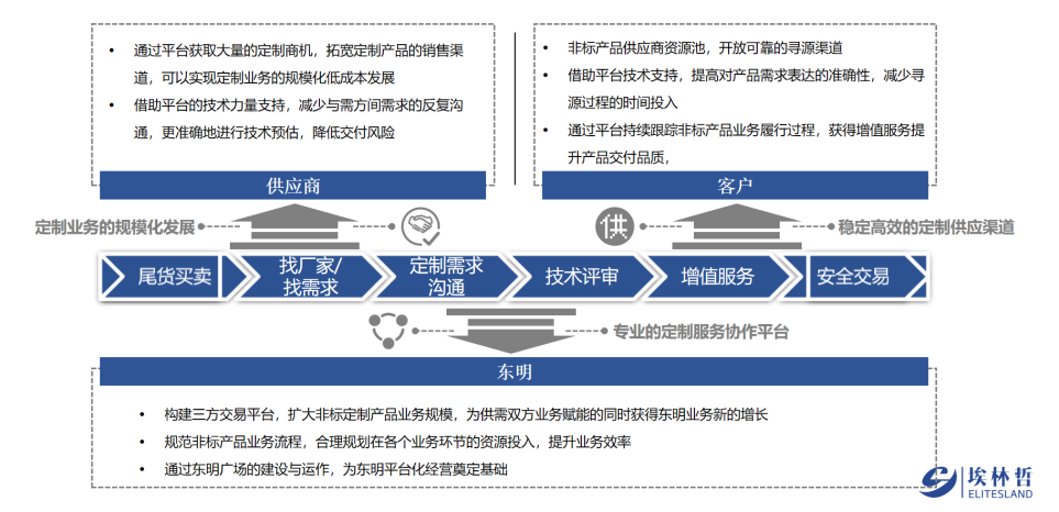 香港正版资料